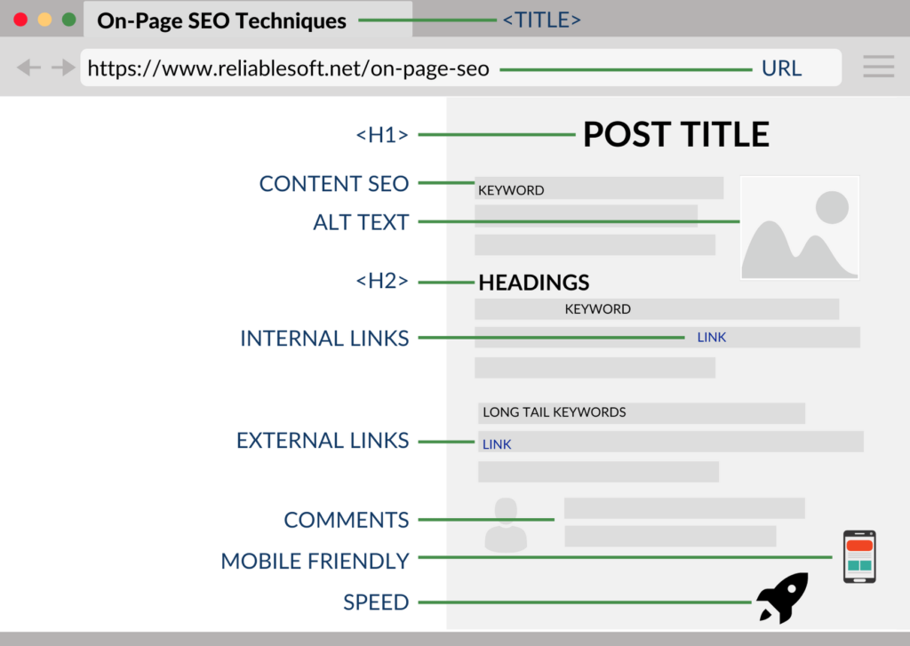 Occupati della SEO On Page delle tue pagine