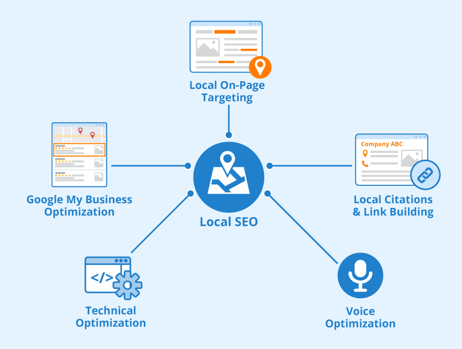 SEO locale